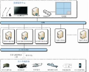 北斗指挥监控系统解决方案